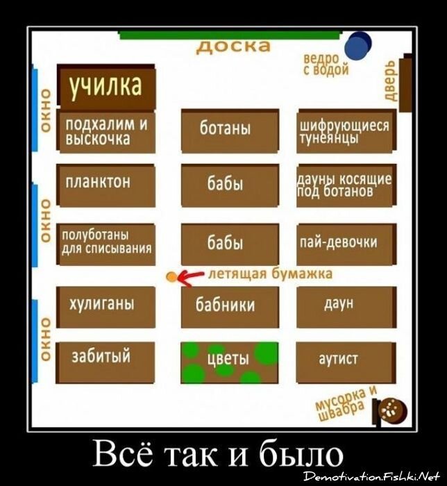 Смешной демотиватор от zubrilov за 22.02.2011 №69378