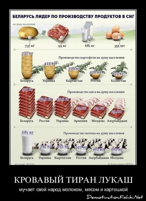 Смешной демотиватор от zubrilov за 22.04.2011 №75099