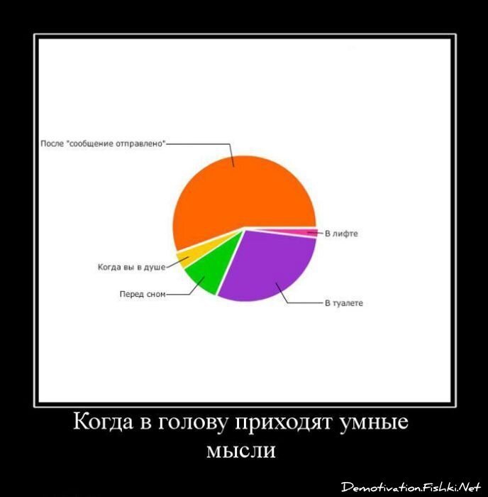 Смешной демотиватор от zubrilov за 29.04.2011 №75636