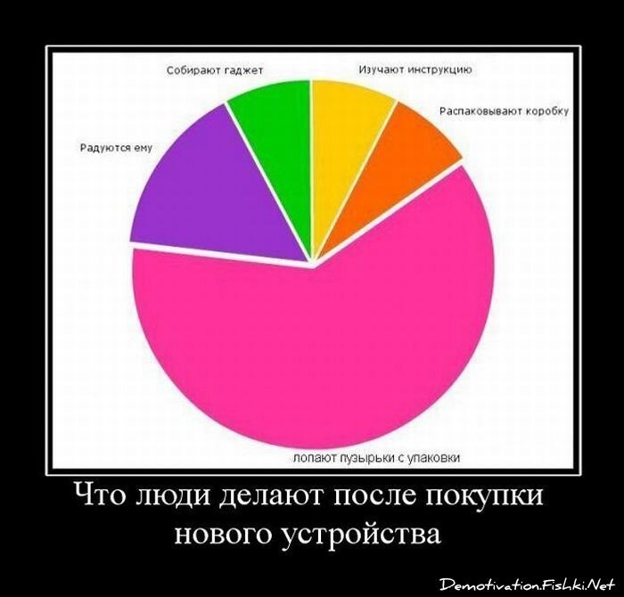 Смешной демотиватор от zubrilov за 29.04.2011 №75637