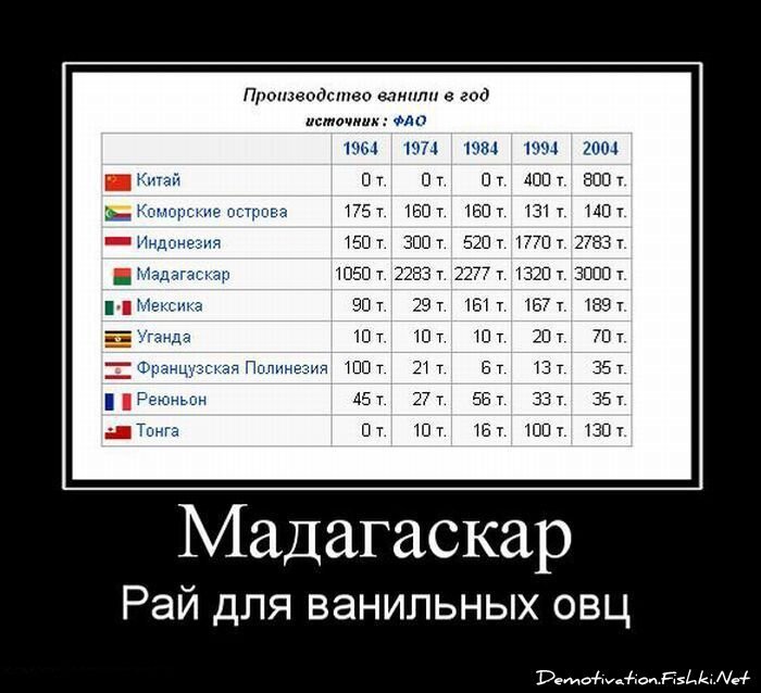 Смешной демотиватор от zubrilov за 06.05.2011 №76225