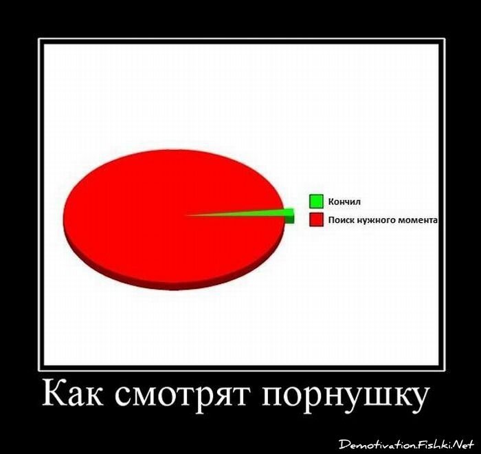 Смешной демотиватор от zubrilov за 25.05.2011 №77771