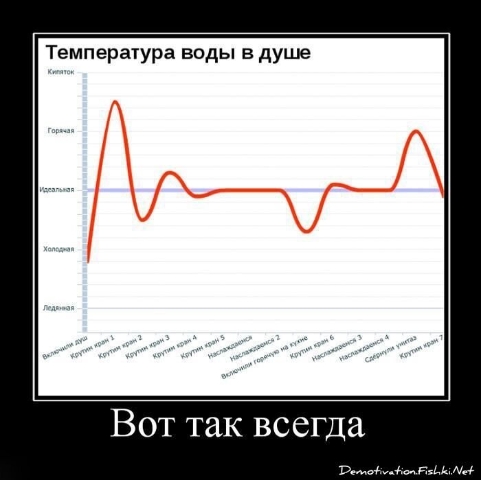 Смешной демотиватор от zubrilov за 06.07.2011 №81338