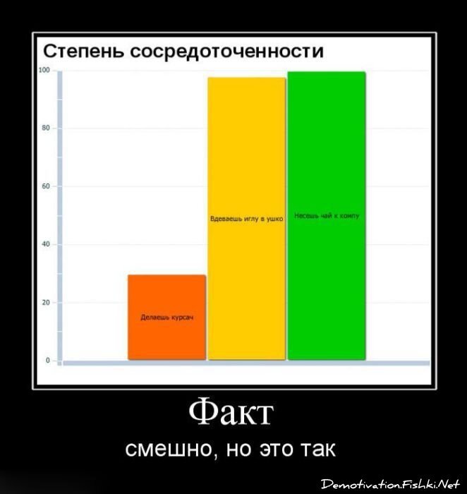 Смешной демотиватор от zubrilov за 06.07.2011 №81354