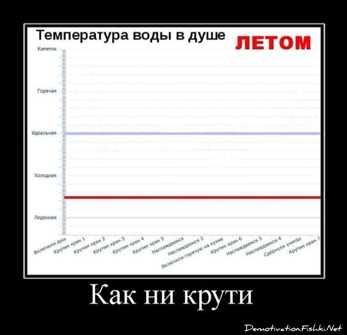 Смешной демотиватор от zubrilov за 06.07.2011 №81363