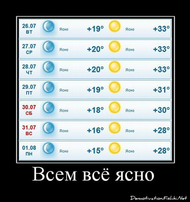 Смешной демотиватор от zubrilov за 20.07.2011 №82708