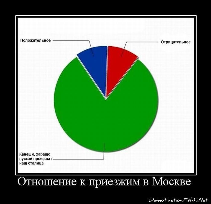 Смешной демотиватор от zubrilov за 17.08.2011 №85658