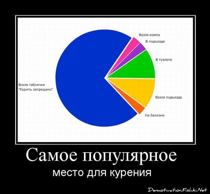 Демотиватор