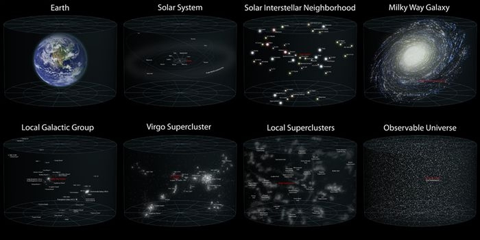 Earth's Location in the Observable Universe