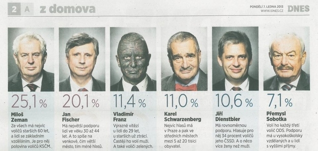 The Czech Presidential Election Beats Obama/Romney Any Day!