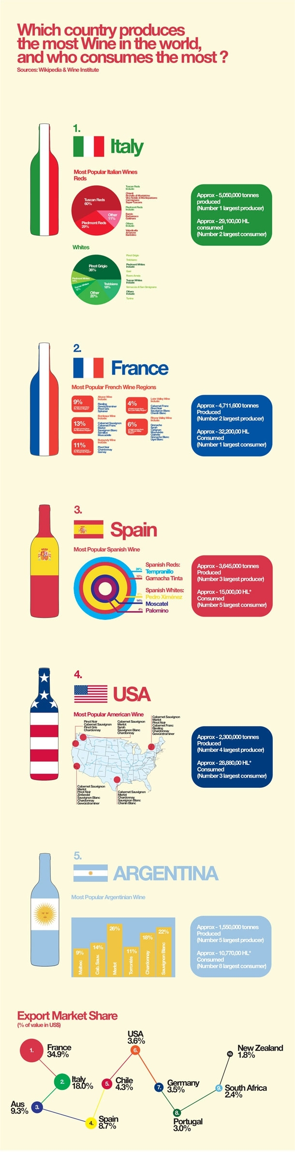 World Of Wine: Infographic, Who Consumes The Most Wine 