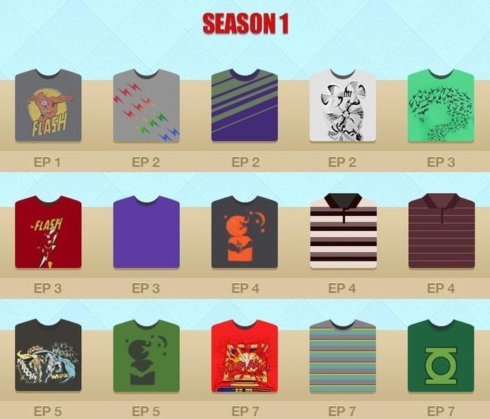 Sheldon Cooper's T-Shirts 