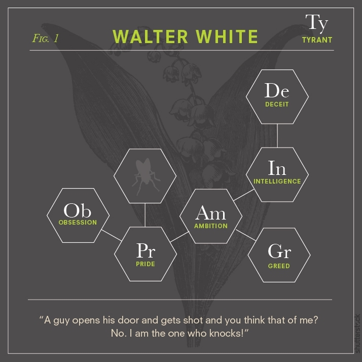 Breaking Bad Characters as Chemical Diagrams