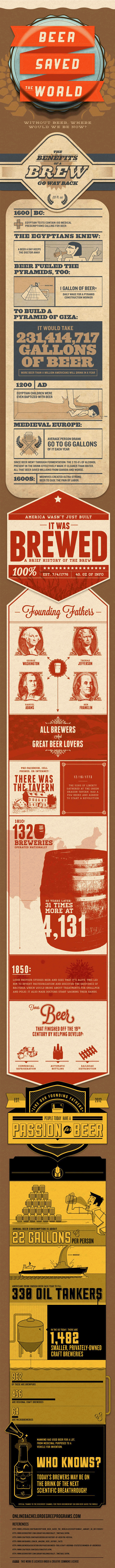 Infographic: The Truth About How Beer Saved The World 