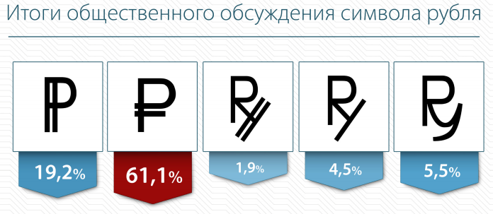 Новые деньги появятся в 2014 году в России.