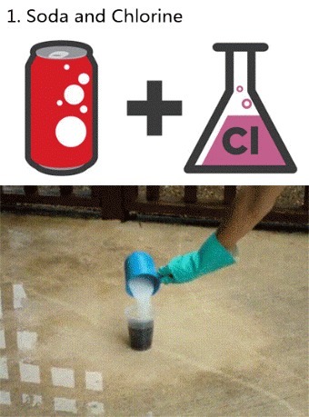  Химические реакции