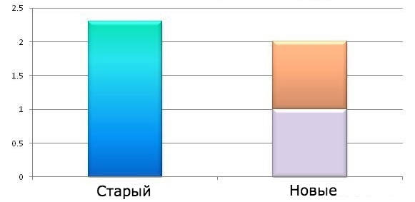 Пословицы в графиках