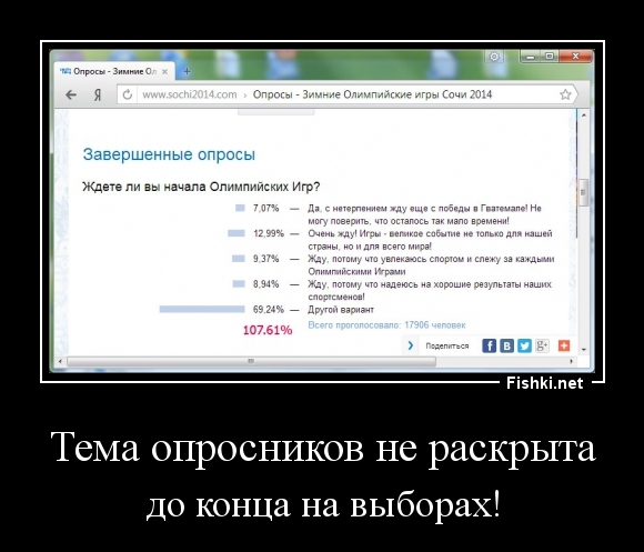 Тема опросников не раскрыта