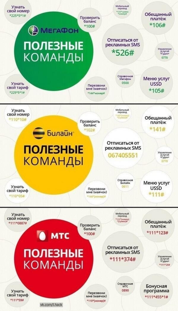 Полезные команды сотовых операторов