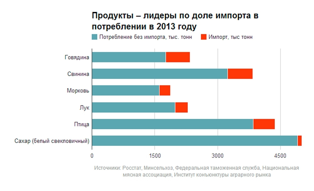 Какие товары пропадут с прилавков - список