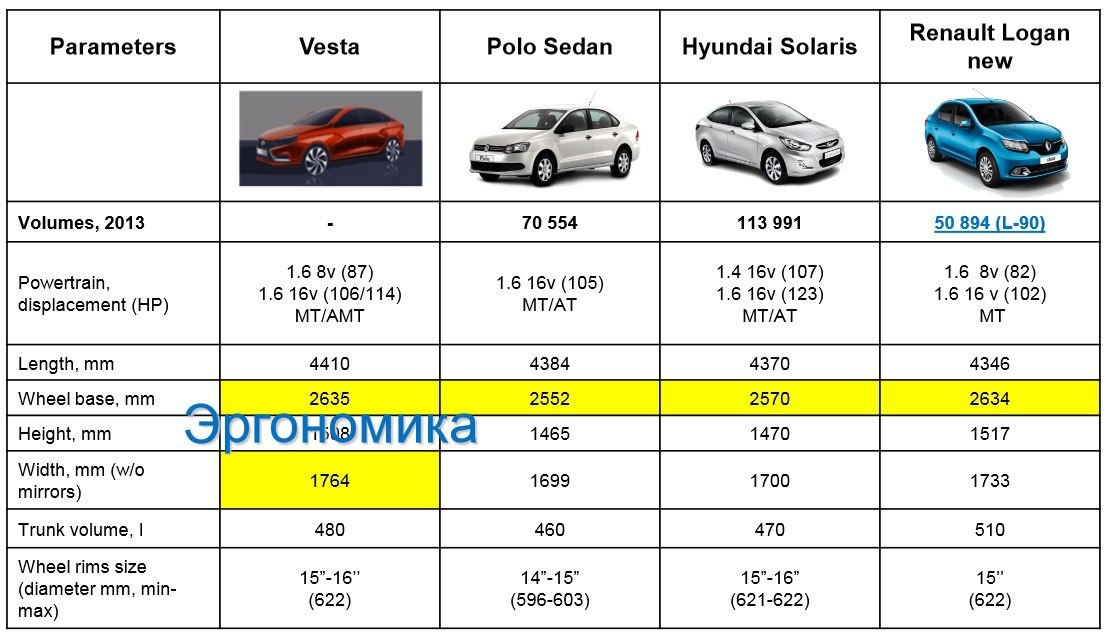 Могут же, когда захотят. Lada Vesta