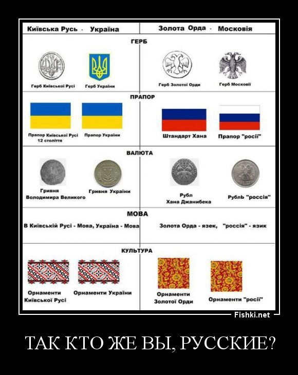 Україна vs Росія