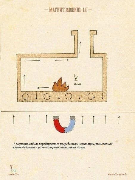 Гаджеты из русских сказок