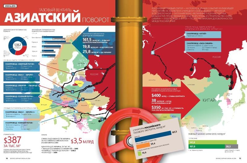 Россия открывает газопровод в Китай