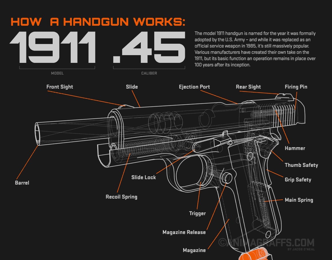 Как работает пистолет: 1911 0.45(гиф-анимация)