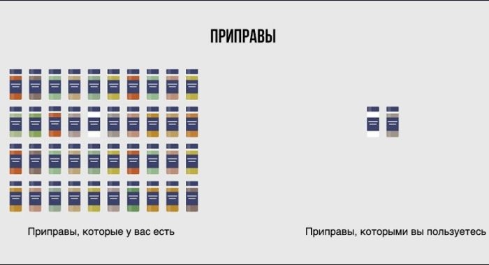  Инфографики обо всем на свете