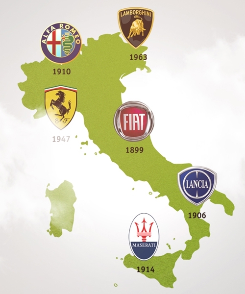 История логотипов автобрендов Италии
