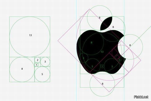 ликуйте яблофилы, apple и вправду идеален