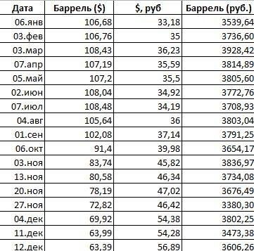 Ничего сказать не хочу, но таблица определенно любопытная