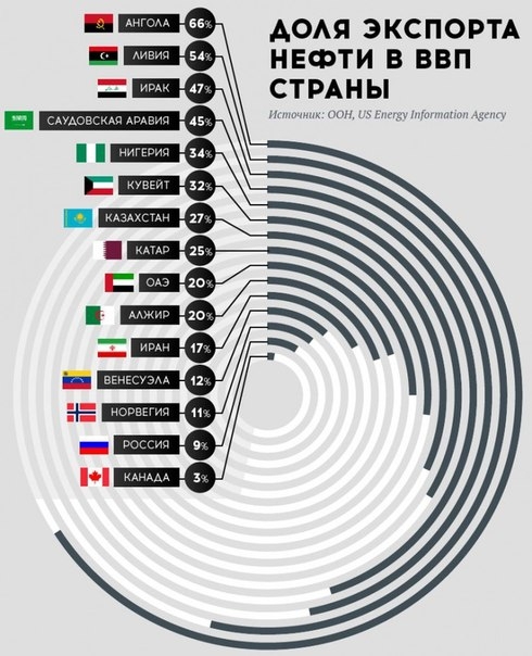 Всё пропало, или всё только начинается?