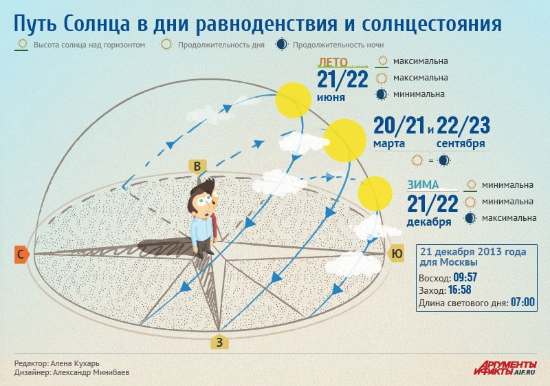 Темнее всего перед рассветом