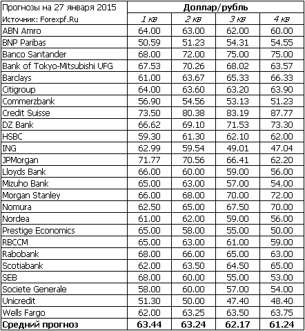 Любителям Рублевого Армагеддона посвящается 