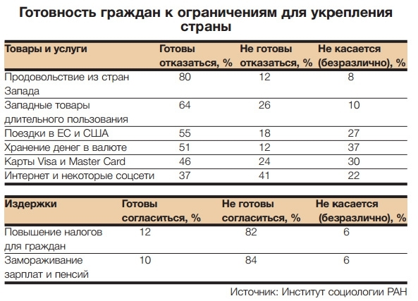 Россияне готовы отказаться от долларов и банковских карт ???