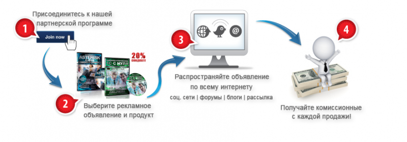 Партнерская программа от Академии IT DarkMaycal Sysadmins