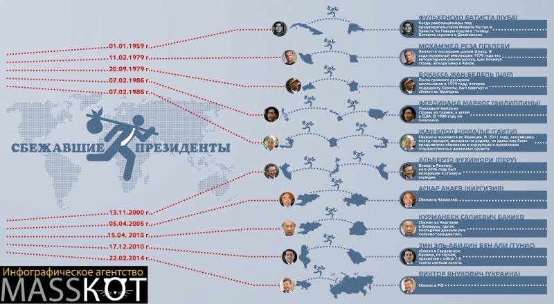 Побег из страны. Сбежавшие президенты