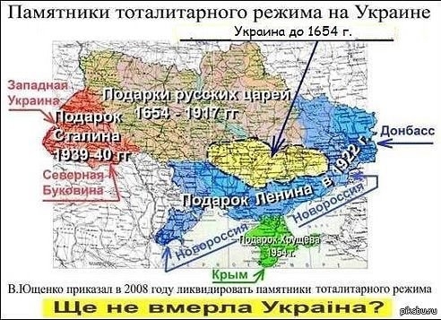 Кем и когда были основаны города на Украине