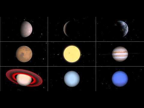 Солнце и  восемь планет