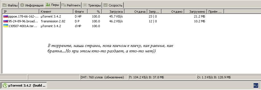 Только здесь, у нас с Украиной все хорошо