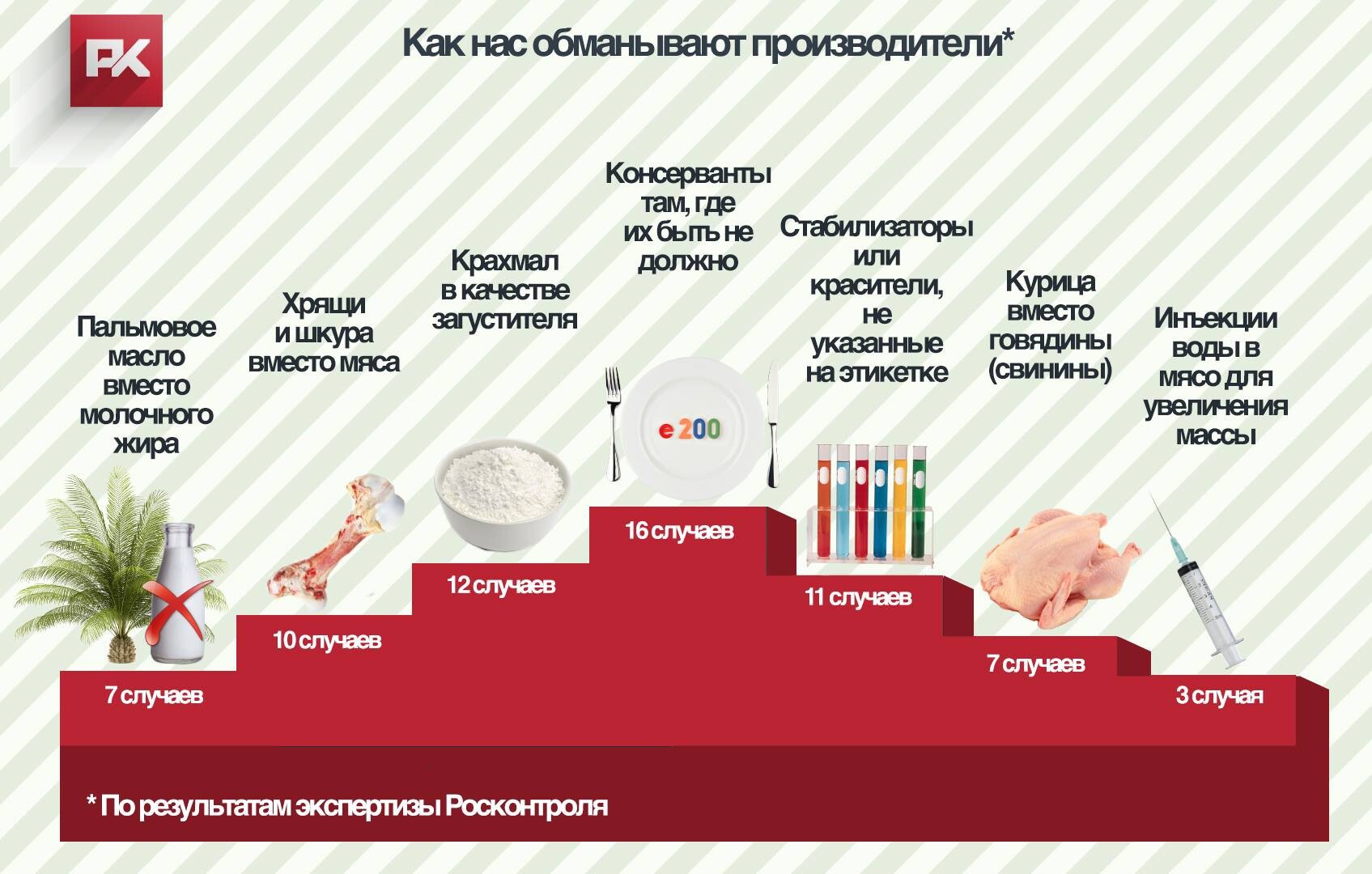 Как нас обманывают производители?