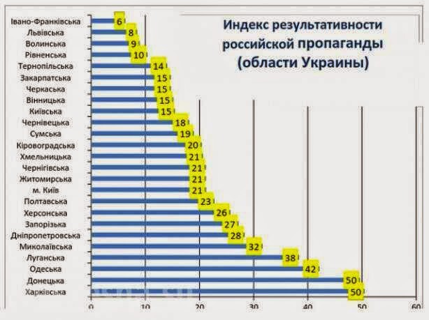 Харьков верит Москве больше, чем Донецк