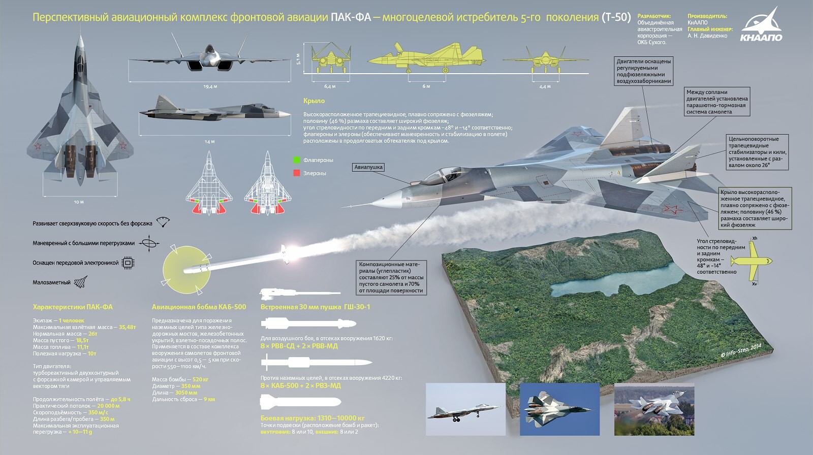 Секреты PAK FA! Почему в бою не растеряется! 