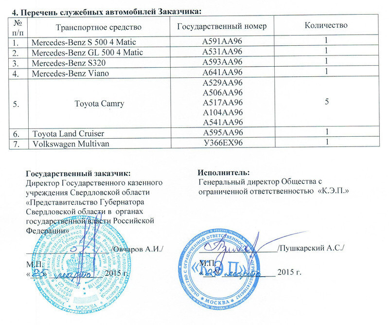 Шикарный автопарк: свердловского губернатора в Москве обслуживают 11 э