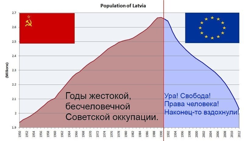 Обычный разнобой из просторов Интернета