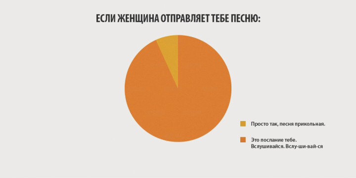 10 инфографиков, которые отображают всю правду о женщинах