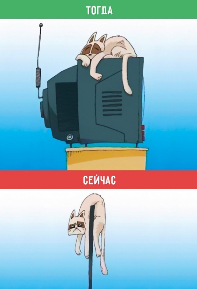 Наглядные иллюстрации о том, как изменился мир