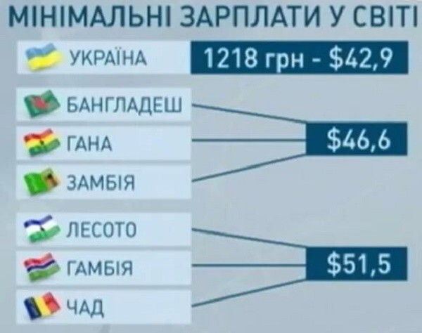 Бананизация. Или как за год промайданить все!